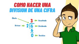 COMO HACER UNA DIVISIÓN DE UNA CIFRA Super fácil - Para principiantes