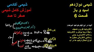 الکترولیت قوی الکترولیت ضعیف غیرالکترولیت شیمی کنکور درجه یونش شیمی دوازدهم شیمی یازدهم شیمی دوازدهم