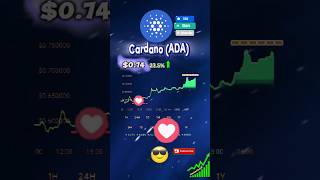 Cardano rally driving surge #ada