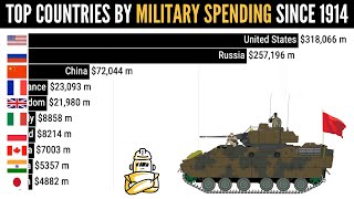 Top 9 Countries With The Highest Military Budget Since 1914