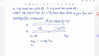 Arbitrage-free Bond Yield Calibration