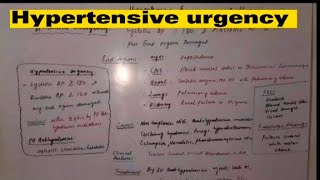 hypertensive urgency