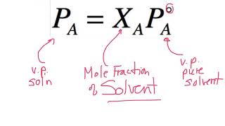 Vapor Pressure Lowering