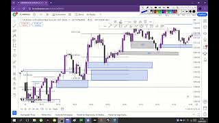 O QUE NÃO FAZER NUM DIA DE FÚRIA NO FOREX OU NA B3