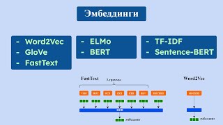 Эмбеддинги Word2Vec, GloVe, FastText, SentenceBERT. Метод TF-IDF. Токенизация BPE и WordPiece.