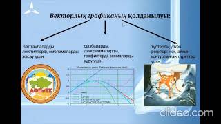 Сайлауова Дидар Абдихаппаровна. Плән атауы Информатика