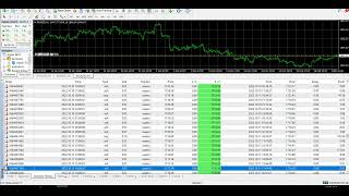 Gold Expert Advisor-Gold EA-11 Month Live Gold Auto Trading Bot-FXCG- Forex EA-Automated Forex Robot