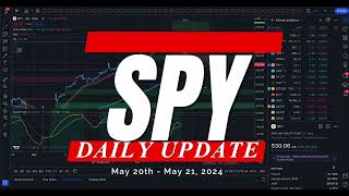 🔴 WATCH THIS BEFORE TRADING TOMORROW | SPY SPX QQQ | Analysis, Key Levels & Targets for Day Traders