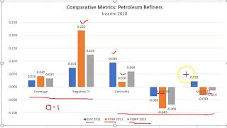 Cautionary Global Financial Analysis: Comps for Petroleum Refiners, Update 2020