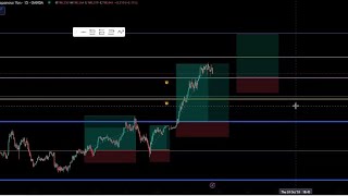 Basic Trading Strategy For Beginners ( The ONLY ONE You Will EVER NEED ) | Forex