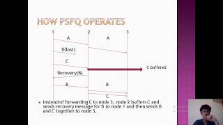 Congestion and Flow Control in Wireless sensor networks