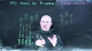 S'21 - Pi MOs 4 - Butadiene and Benzene