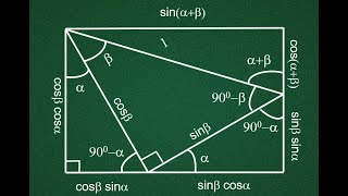 Proof of sin(A+B) and cos(A+B) formula