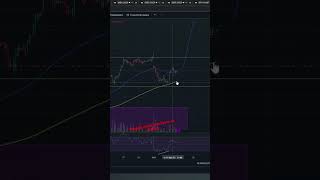 Новатэк #акции #биржа #trading #индекс