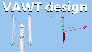 Vertical Axis Wind Turbine Aerodynamics and Design