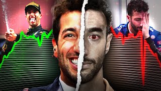 The Downfall Of Daniel Ricciardo...