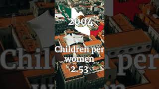 Fertility rate in Mexico (1984-2024) #mexico #méxico #mexican #latinoamerica #hispanic