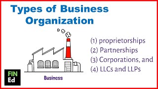 Forms of business organization | FIN-Ed