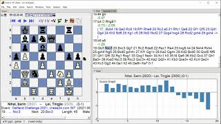 Nihal, Sarin   Lei, Tingjie, Gelfand Challenge 2021, Round 8 8