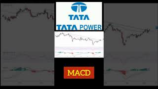 Tata Power #shorts