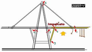 Ponte Morandi - La verità