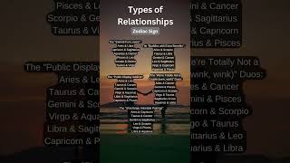 Zodiac Signs Types of Relationships #shorts  #horoscopeslove #zodiac #zodiacsign #zodiacsigns