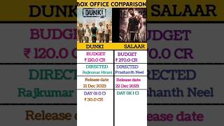 Salaar Vs Dunki Movie Box Office Comparison | day 1 Box office, collection day 2 | #bollywood