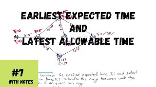 Project management: Finding the critical path, duration and project duration | Critical path method