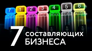 Организующая схема бизнеса. 7 составляющих