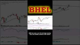 BHEL Chart Analysis #shorts