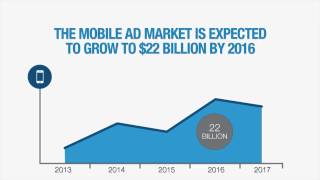 OneMobiz Amazing Mobile Marketing Statistics