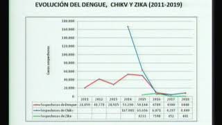 Análisis de las medidas de prevención y control