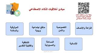 محاضرة الذكاء الاصطناعي وأخلاقيات البحث