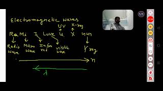 Trick of ELECTOMagnetive wave