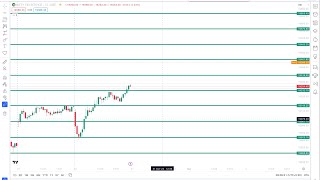 Nifty Expiry Pre market Analysis? Sharp selling after gap up ? ​⁠@TRADINGLEGEND