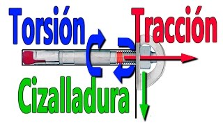 Parabolt, tracción, torsión y cizalladura.