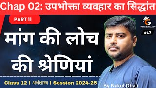 मांग की लाेच की श्रेणियां । Types of Elasticity of Demand। व्यष्टि अर्थशास्त्र। Chap 02 Part 11