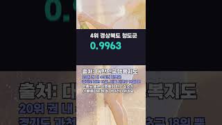 대한민국 삶의 만족도 상위 5개 지역? #shorts