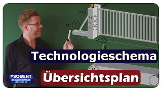 Die Kunst des Technologieschemas: Ein Übersichtsschaltplan