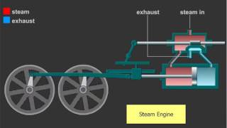 Steam Engine