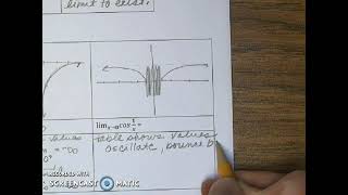 Lesson 12.1: Limits by Graphing(part two)