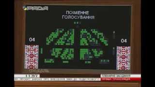 Рада внесла изменения в налоговый кодекс с целью упростить ведение бизнеса