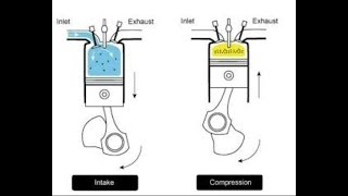 Entropy and Enthalpy in a Diesel engine.