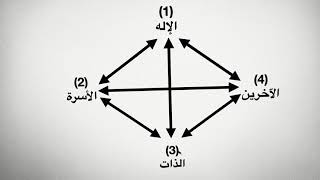 مع ستيفن كوفي في كتابه الجذور الروحية للعلاقات الإنسانية الحلقة 11: تحدي الحياةالجوهري؛العلاقات 1من2