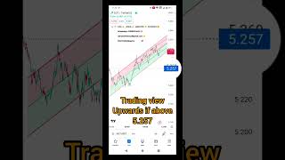 Dot price prediction July 27,2023