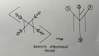 При помощи рун вернуть утраченное