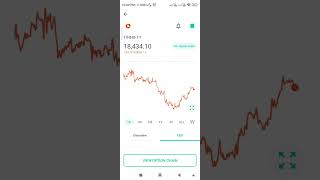 17.02.2023 Option Trading Today/ Tradingprofit Finnifty-banknifty- Nifty50 Ranjit #shorts #ytshorts