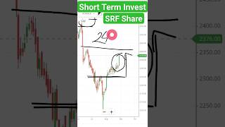 SRF share Price Target SRF Share Target, SRF Share Analysis SRF share Latest News SRF Share by DSTT