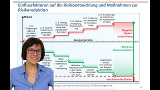 Starkregen und Überflutungen: So schützen wir unsere Städte