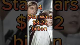 5 popular movies in the world 🌍 #viral#facts #youtubeshorts #sunbscribe #interestingfacts #subscribe